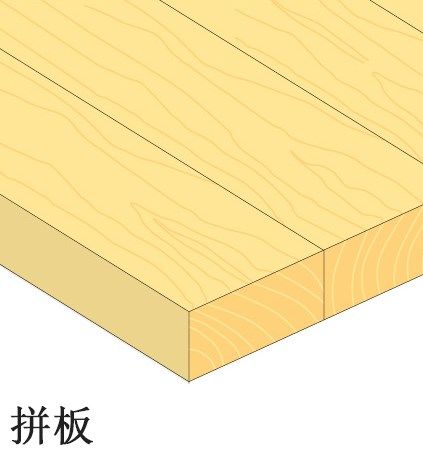 人造板家族 常见产品种类及其多样化用途